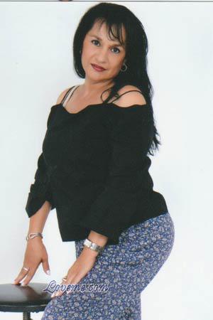 Ladies of Mexico